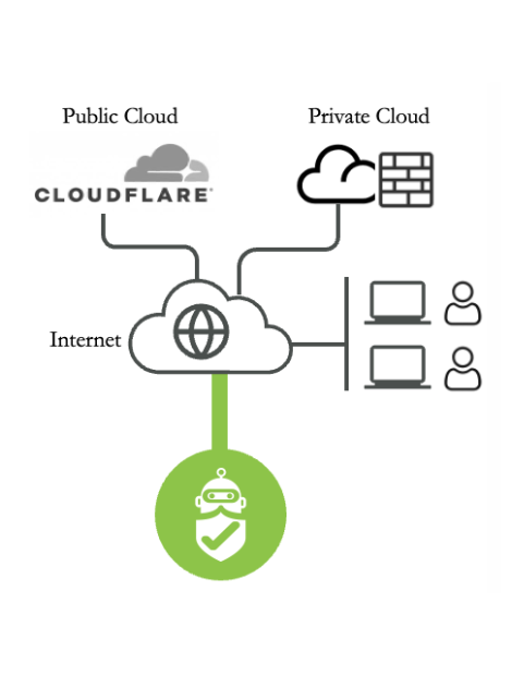 ridgebot_external_attack
