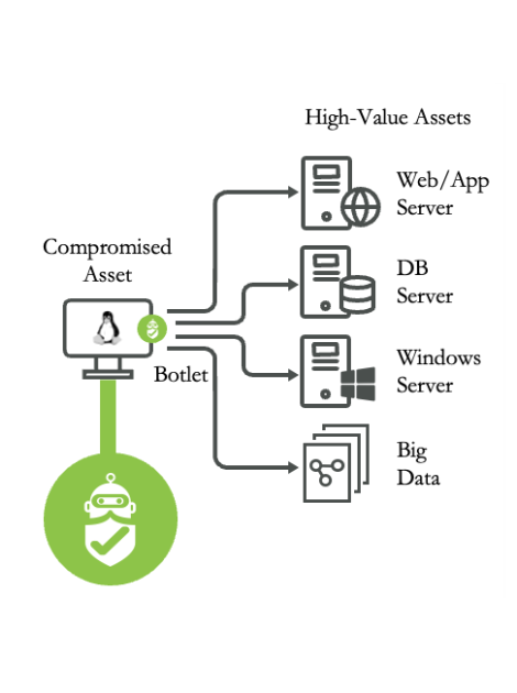 ridgebot_laterL_MOVEMENT
