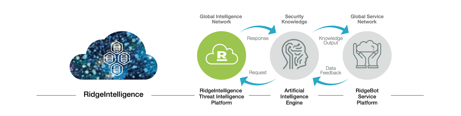 ridgebot-ridgeintelligence
